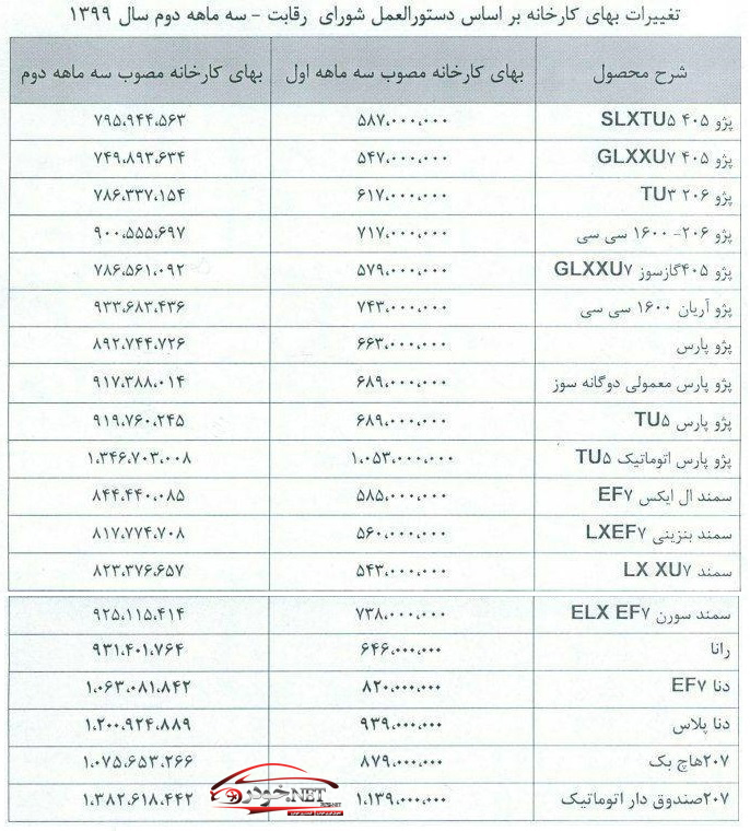 قیمت جدید کارخانه ای محصولات ایران خودرو - 3 ماهه دوم 99